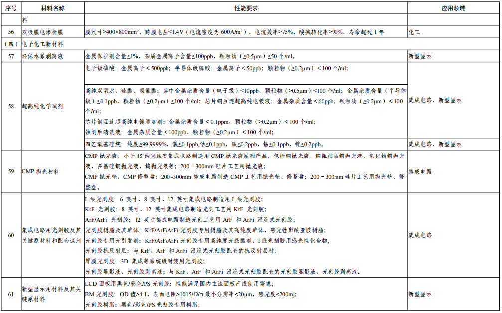 1538188747930002520.png blob.png