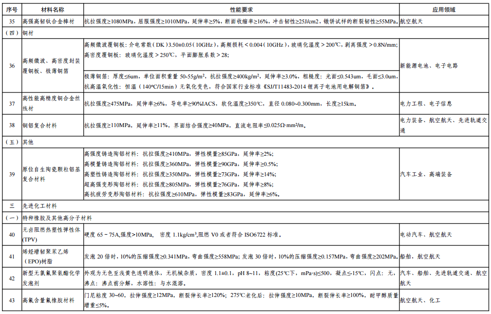 1538188710290075840.png blob.png